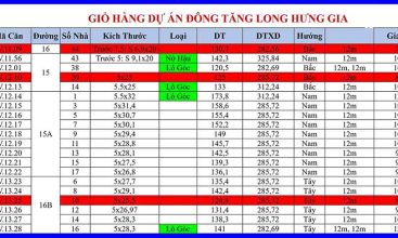 Bảng giá Đông Tăng Long Hưng Gia